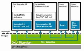 Ok Labs發(fā)布SecureIT Mobile軟件及服務(wù)方案，引領(lǐng)移動安全新紀(jì)元